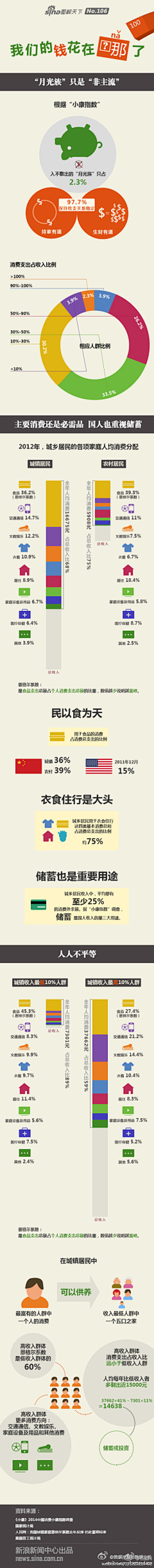 leezhang采集到数据报表样式