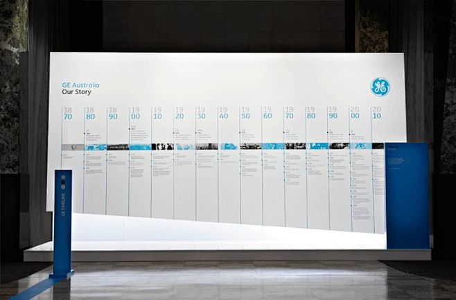 Exhibition Design