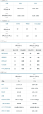 实用设计指南！iOS8 最新设计参考指南 | UI设计网uisheji.com