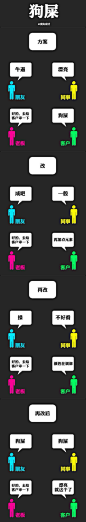 狗屎