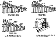 Lily00100采集到古建
