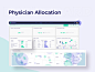Physician Allocation Desktop Dashboard Ui Kits 