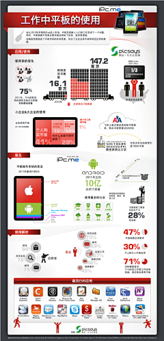 yufree采集到可视化