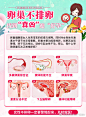 卵巢不排卵？“真凶”找到了
#深圳怡康妇产医院# #排卵障碍# #卵巢功能# #不孕不育# ​​​​