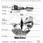 The user study: Joseph Veliz, “Terminal Island: Juxtaposed Publics” project in “The Space of Infrastructure” design studio at Woodbury University taught by Curt Gambetta, Spring 2013.  Inspired by OMA’s temporal diagrams of their unbuilt project in Yokoha