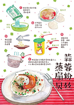 XXXT3采集到手绘美食