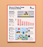 The Florida Climate Outlook / Infographic Design : A series of infographics exploring the future impacts of climate change on Florida.