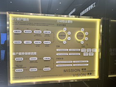 嫣然时光采集到案场物料