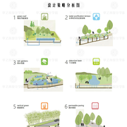 现状问题分析 - 图库 - 知设网
