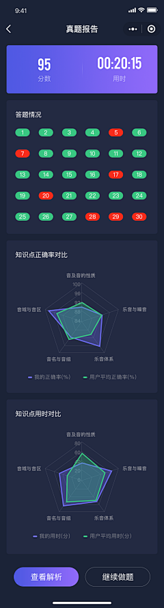 嗨！小牟牟采集到教学