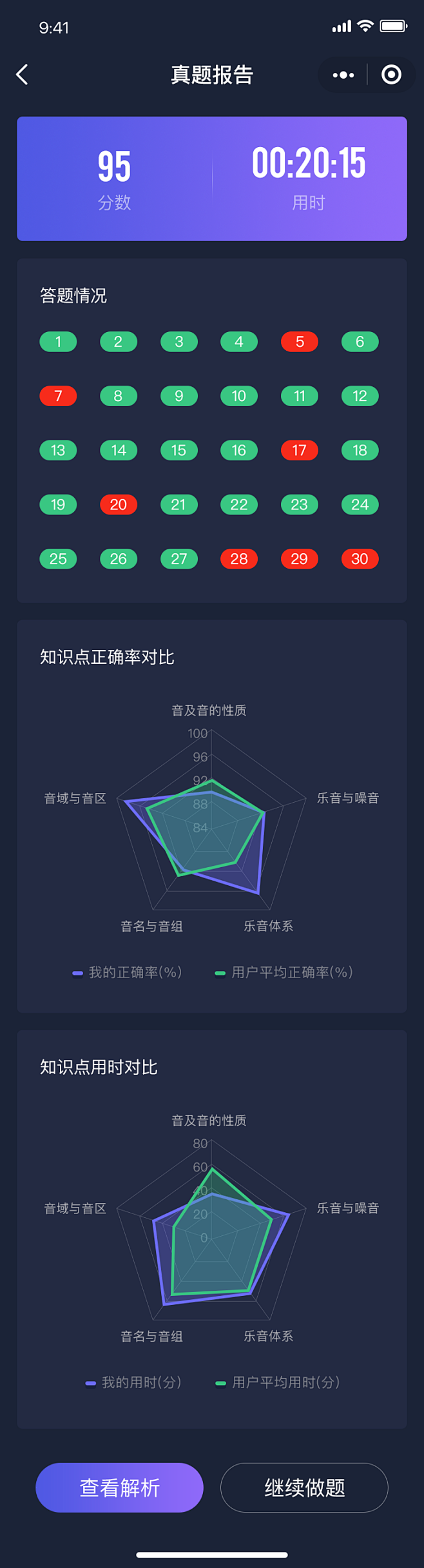 小艺思S0EASY-做题报告-jasmi...