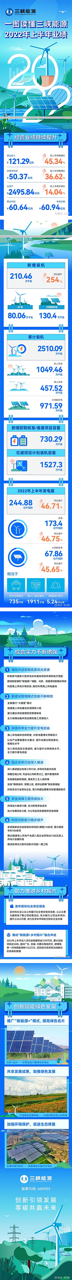 壞壊ヤ孩孓氣采集到长图