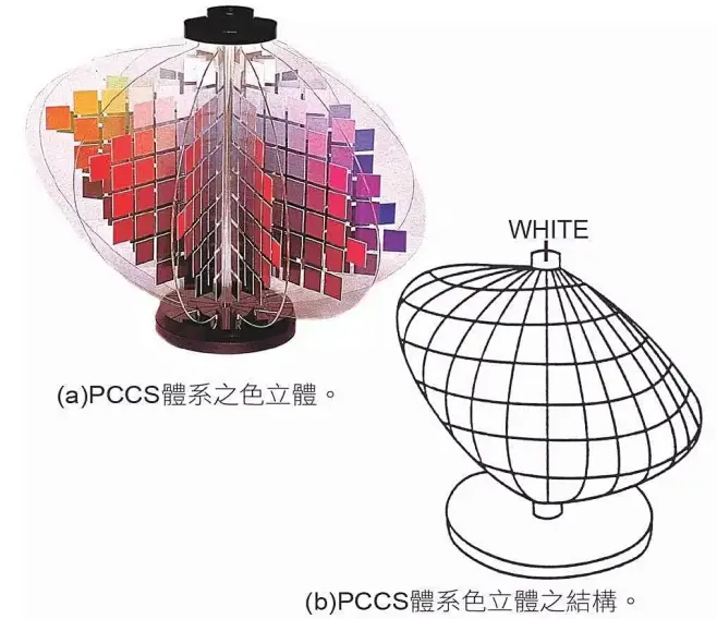PCCS颜色体系 它在Munsell色空间的基础上，发明了一种非常特别的颜色参数：色调（tone），把饱和度和明度有机的结合到了一起。-花瓣网