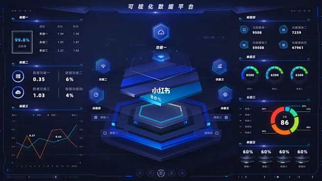 数据可视化界面分享
