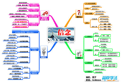 【思维导图·读书笔记-42】《重塑心灵》...