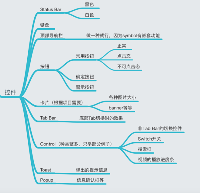 基础小课堂！从零开始教你做高保真原型图+...