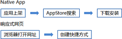 貲萱采集到设计教程