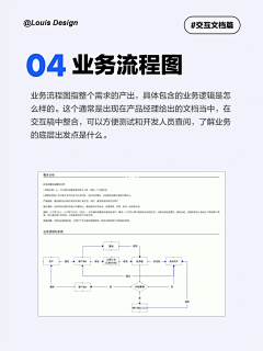 chb&一一采集到交互