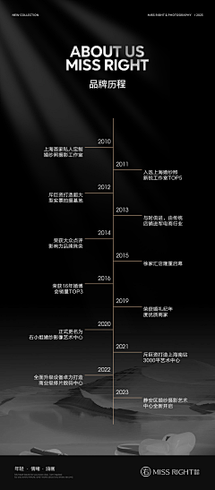 ALRR采集到关于排版的一些小细节