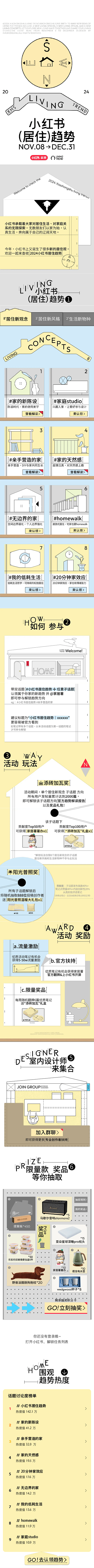 2024小红书居住趋势
