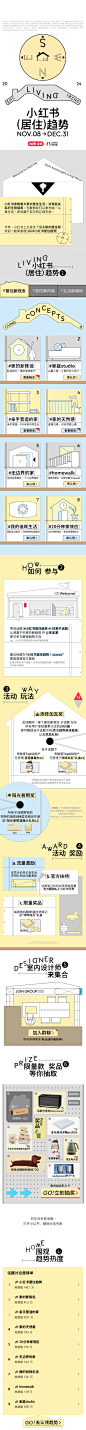 2024小红书居住趋势