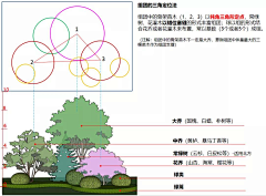 A小学徒采集到Z-LA-植物场景