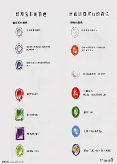 Photoshop珠宝首饰手绘作品的上色方法