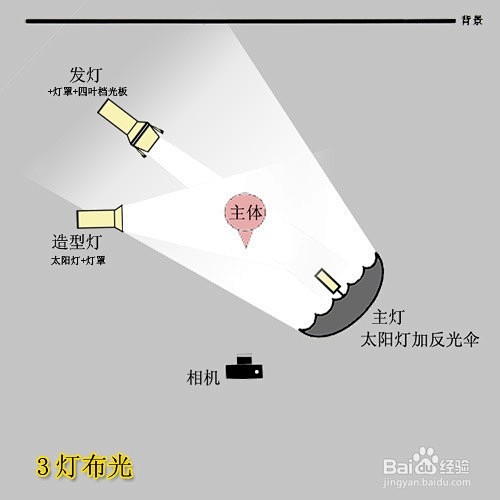 摄影棚布光详解 (实例配布光示意图)_百...