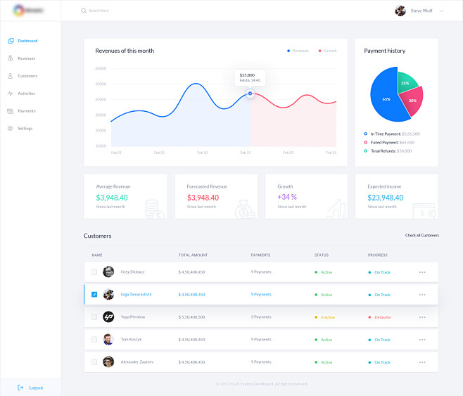 Revenue Analytics