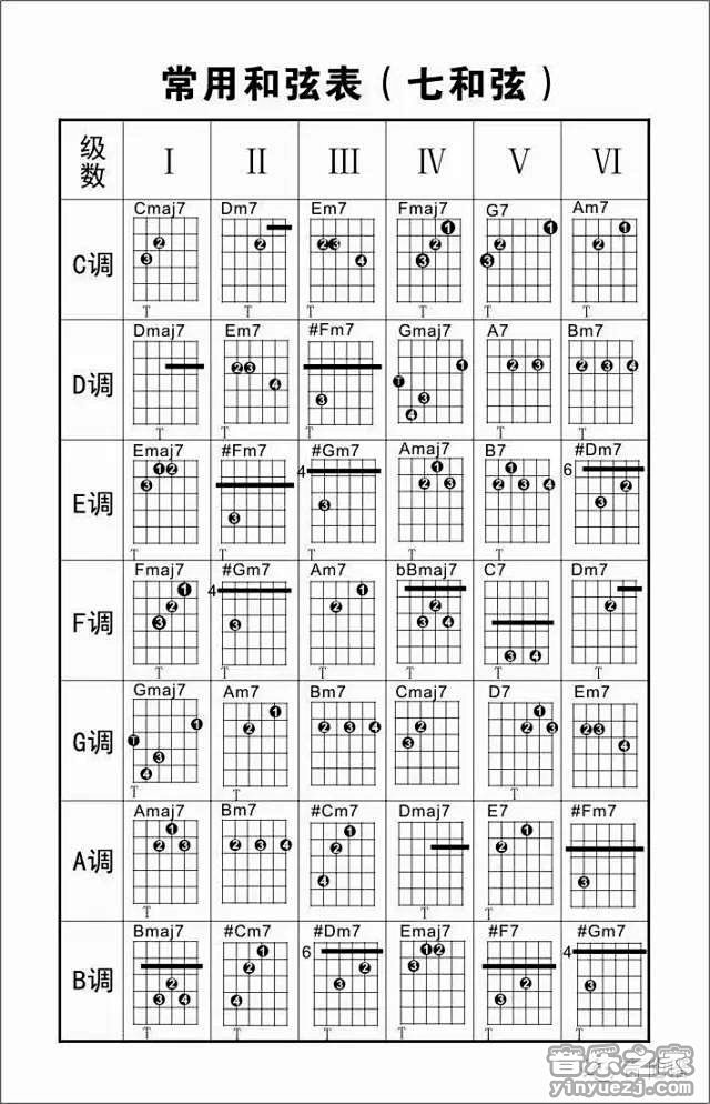 吉他常用和弦大全-吉他和弦指法图-吉他和...