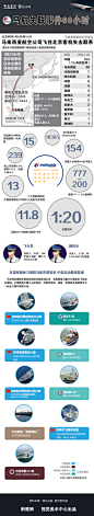 马航失联事件80小时-图解新闻_荆楚网