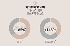 发烧37度半采集到详情-表格数据
