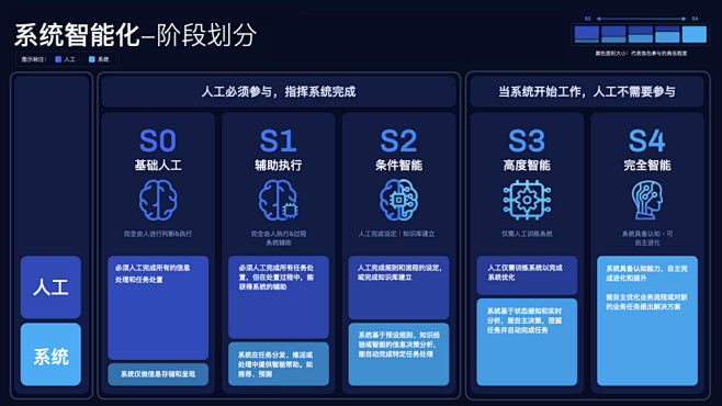 阿里B端案例！菜鸟智能设计中台设计复盘（...