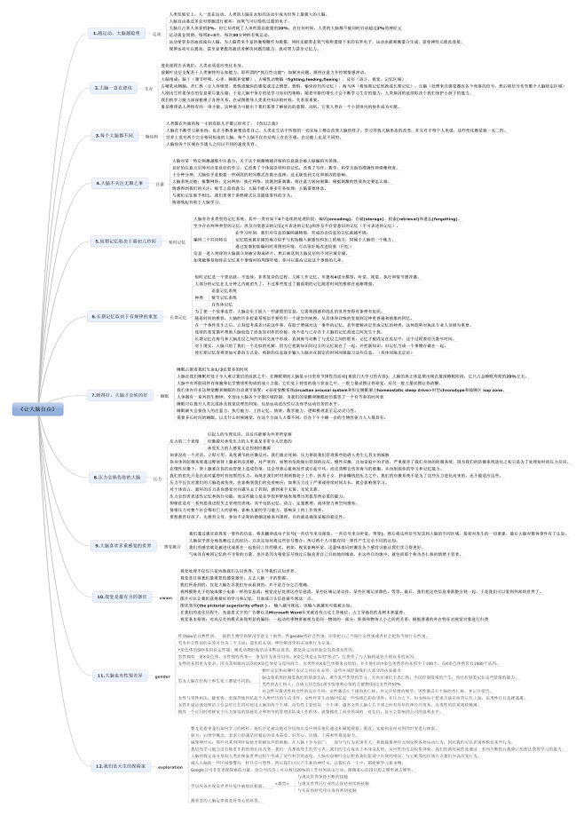 《让大脑自由》思维导图，作者来源未知