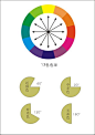 谁能告诉我12色环的颜色，具体点 - 已解决 - 搜搜问问