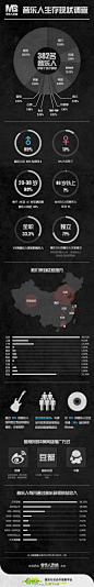 title:数据可视化
 text:Songtaste：【音乐人生存现状调研结果大放送】32%的音乐人是全职的；20%每月通过音乐赚最少2000元而36%却几乎没有；39%人在北京；70%是没有团队完全独立运作；56%每月少于一次演出 ...... 
 creatTime:2012/2/22 下午7:16:47
 pinsId:1419098/ fileId:717652/boardId:132864