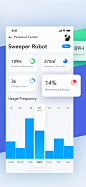 App Design By Zoeyshen intelligent monitoring fui visualization data d