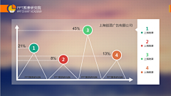 后知后觉的艾可采集到可视化