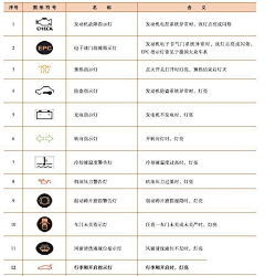 lichar采集到汽修图片