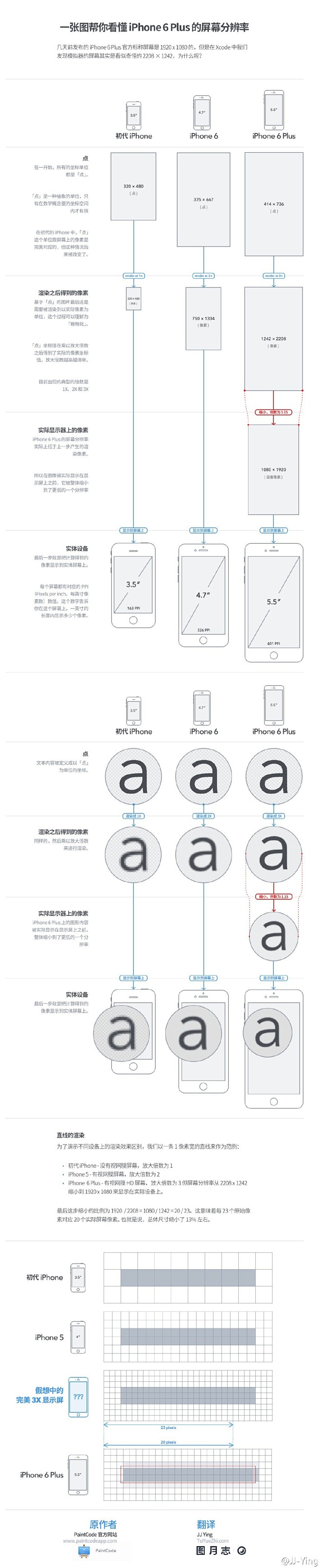 我的首页 微博-随时随地发现新鲜事