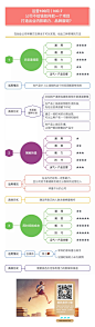 运营100问7：公司不给钱如何把一个项目打造出业内有影响力、品牌度呢？