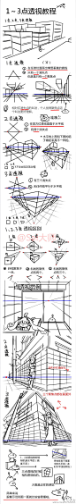 #绘画学习# 分享几款常用动漫透视绘制画法教程解析，很详细全面，自己收藏学习！