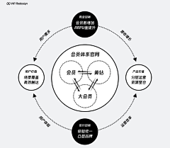 单眼皮^女孩采集到网页展示-特点收集