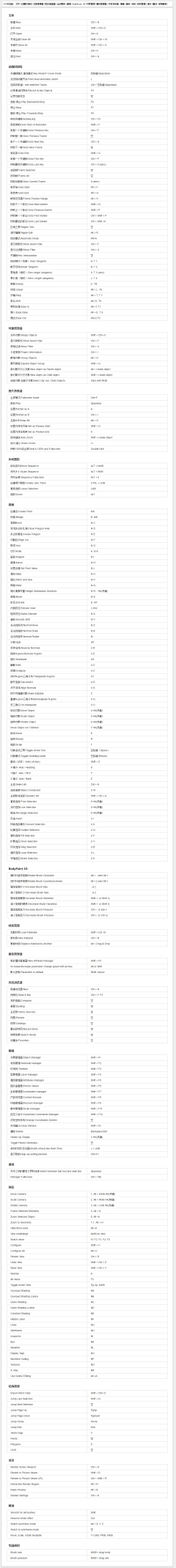南城-采集到技能知识点学习