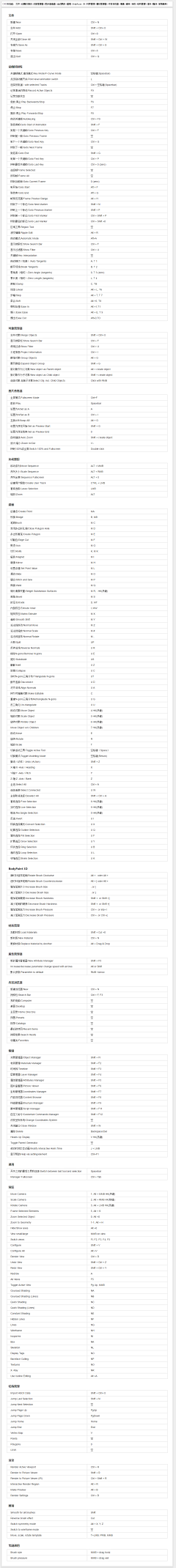 AO(洪门)采集到【教程 干货】