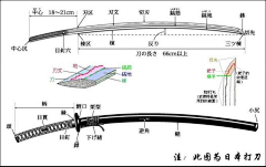 莫得-采集到兵器