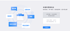 onthemoney61采集到PPT&排版