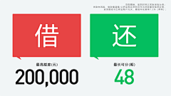 啊哈椰啵啊采集到保险,金融