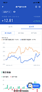 资产盈亏分析