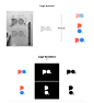 Po. Learning platform for children (D&AD Pencil Winner) : Po, the learning platform to help children through their learning journey about the menstrual cycle.This is our submission for the D&AD New Blood awards, for the "McKinsey Design &